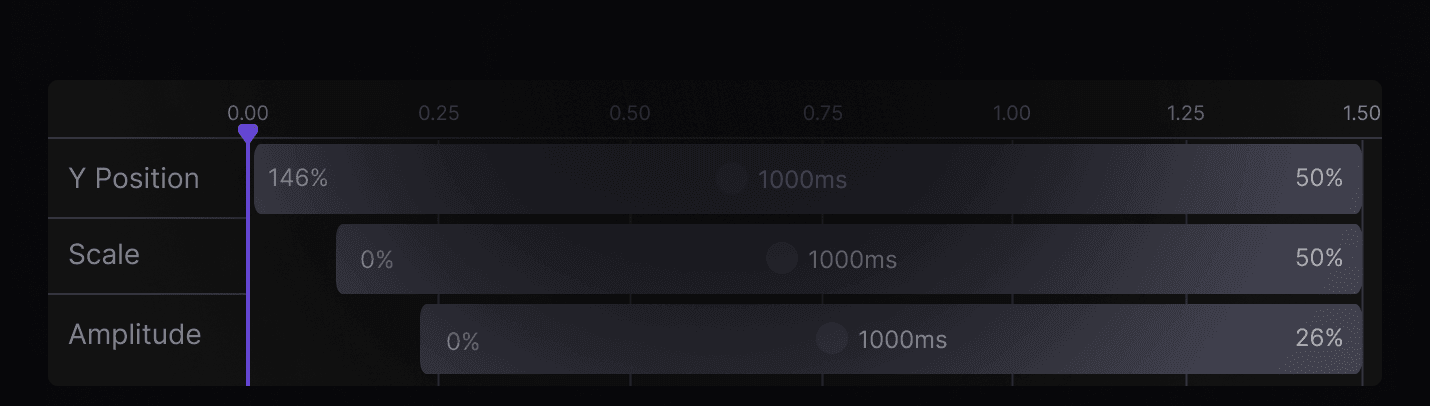 Agentic workflow timeline